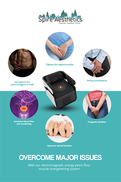 Image showing the benefits of Pelvic Floor Chair Therapy Great Yarmouth