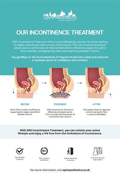 image of how urge incontinence Great Yarmouth treatment works