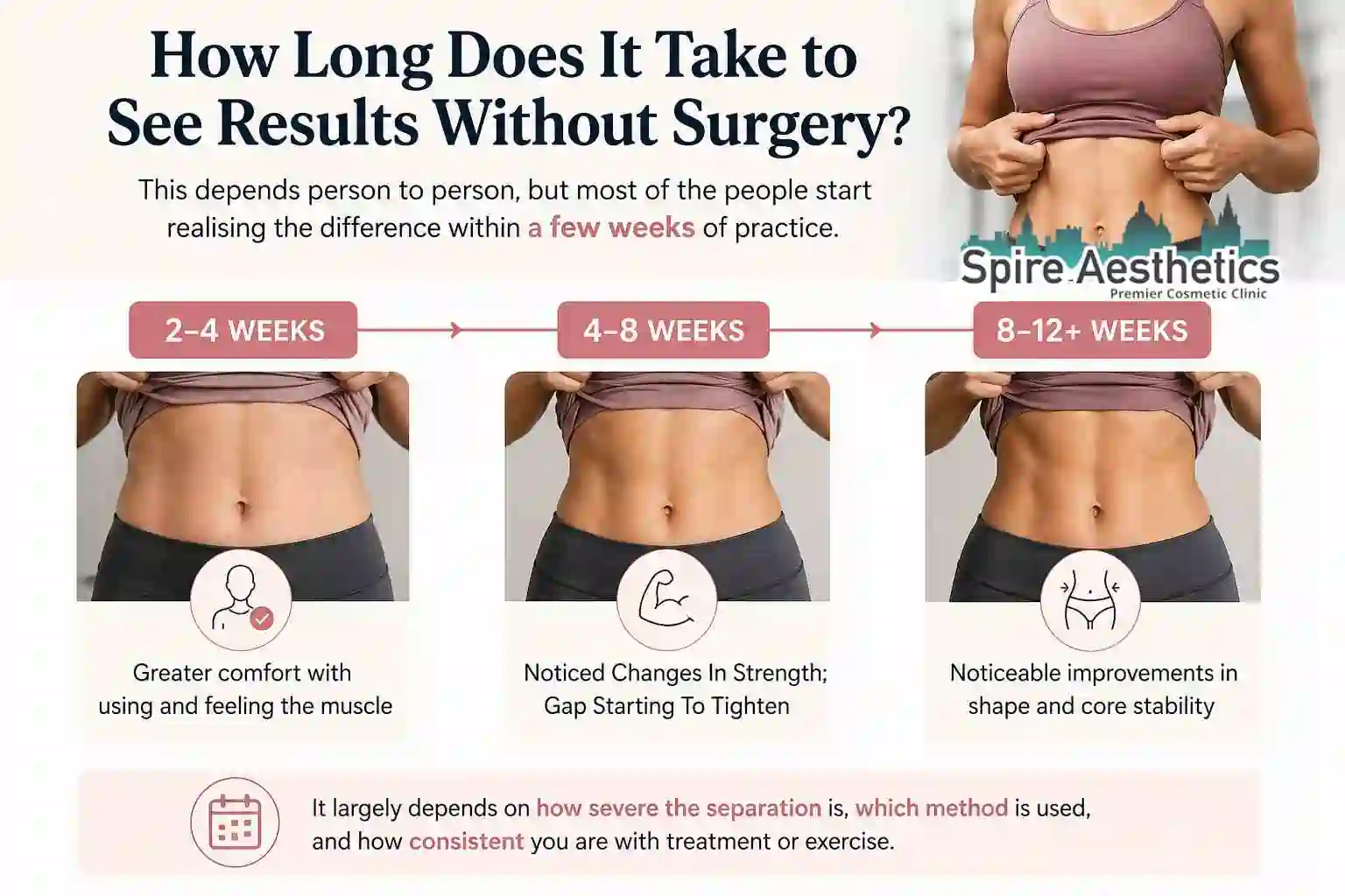 How Long Does It Take to See Results Without Surgery Great Yarmouth?